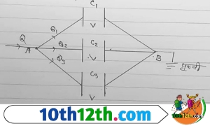 समांतर क्रम संयोजन में प्रत्येक संधारित्र की प्लेटों के मध्य विभवांतर समान होता है, लेकिन आवेश अलग-अलग होता है। आवेश उनकी धारिताओं के अनुपात में बट जाता है।